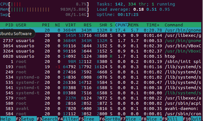 Interfaz de htop mostrando uso de CPU y memoria en Linux