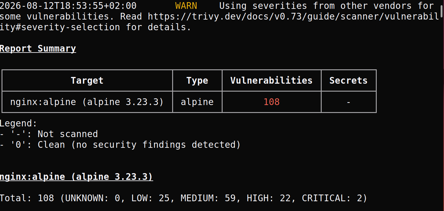 Trivy mostrando tabla de CVEs con severidad CRITICAL y HIGH en imagen Docker