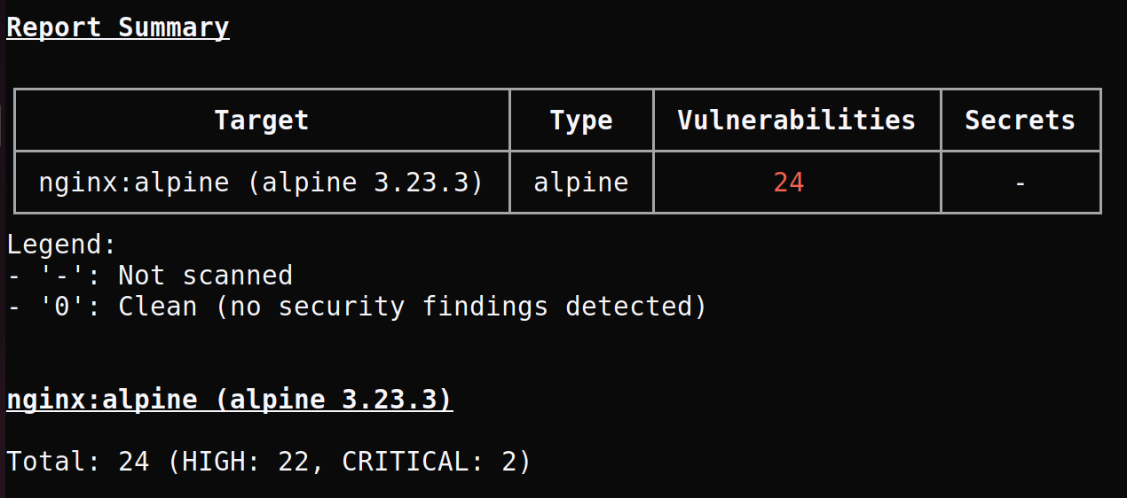 Salida filtrada de Trivy mostrando solo vulnerabilidades criticas y altas