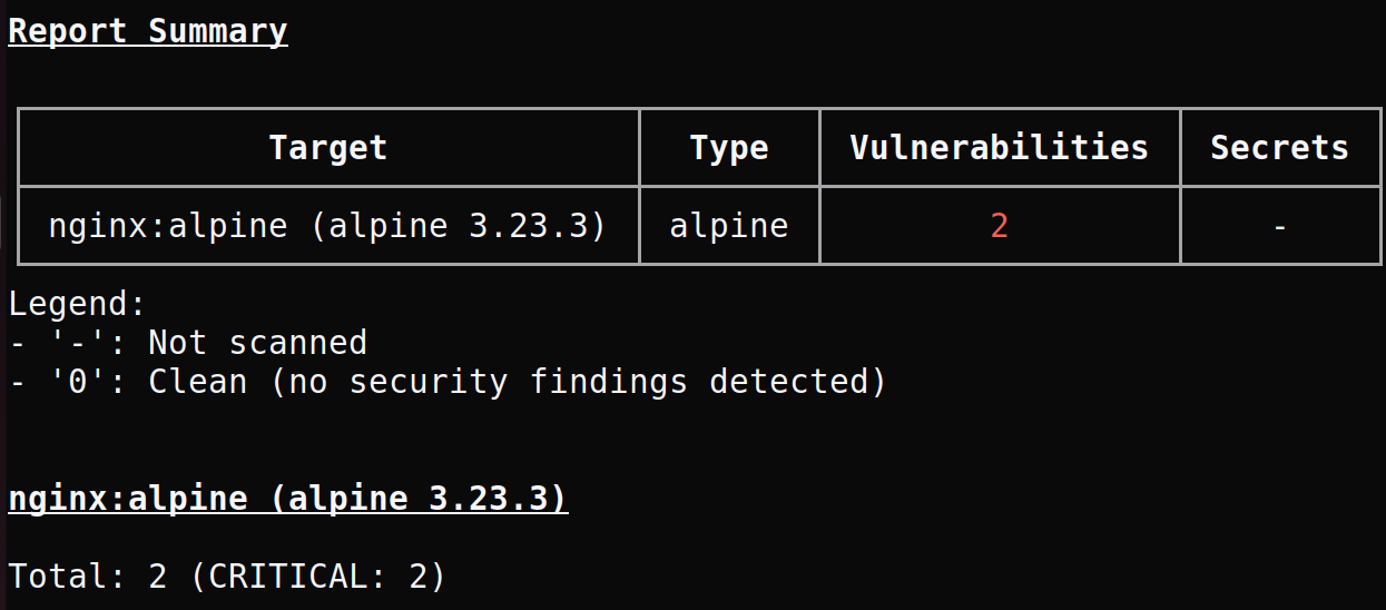 Codigo de salida 1 de Trivy indicando vulnerabilidades criticas encontradas