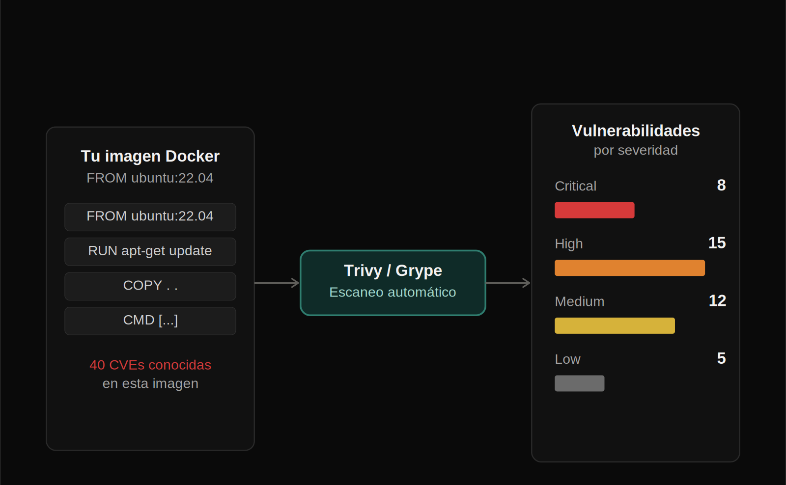 escaneo-vulnerabilidades-docker.png