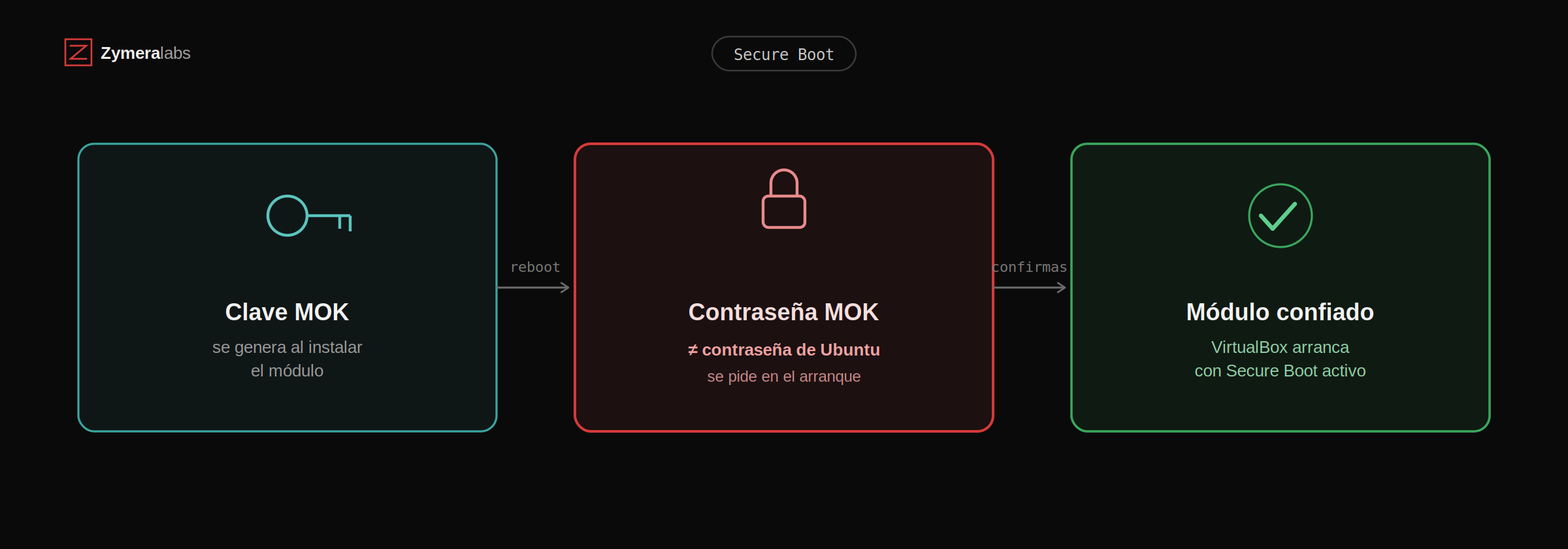 mok-secure-boot-explicacion.png